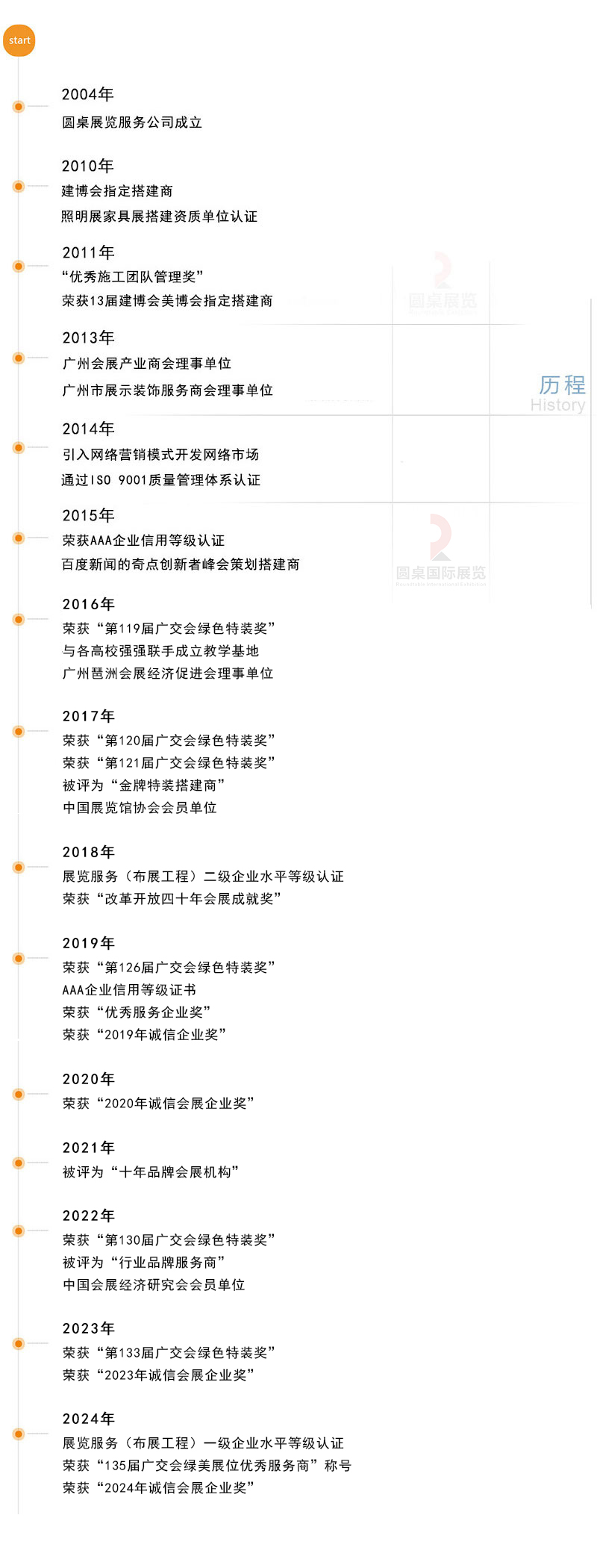 91看片视频APP國際展覽有限公司的發展曆程