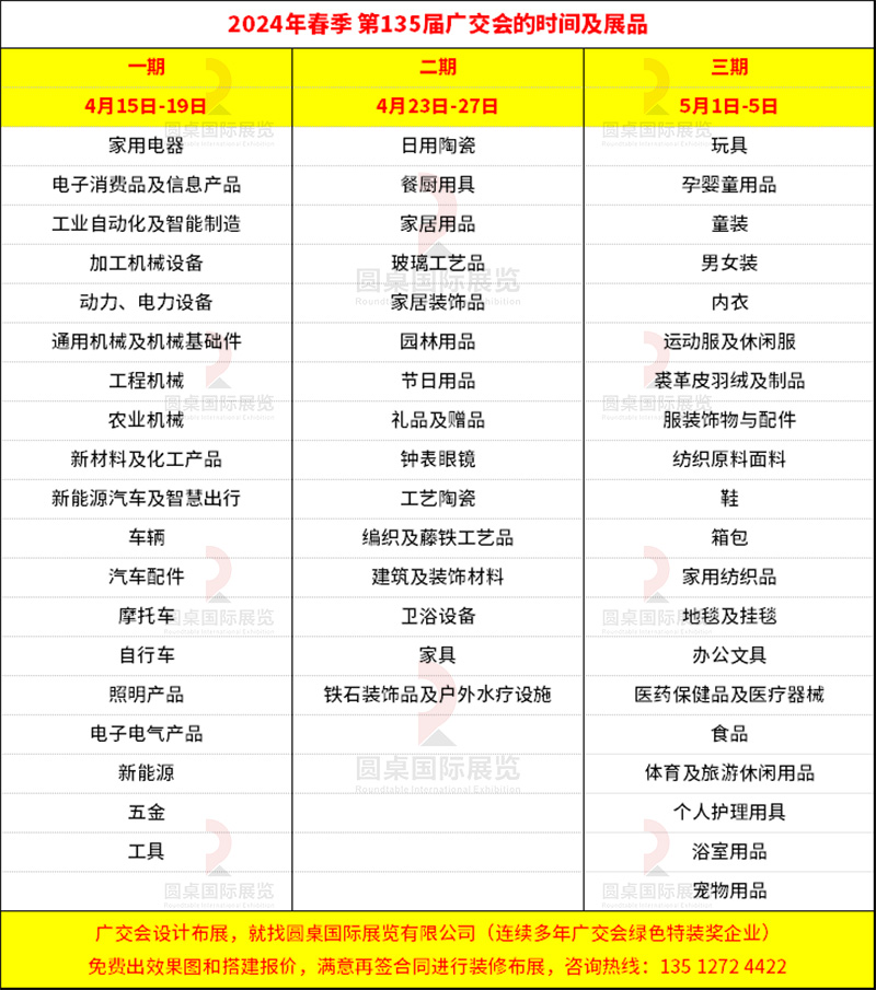 廣交會135屆舉辦時間表及展區分布