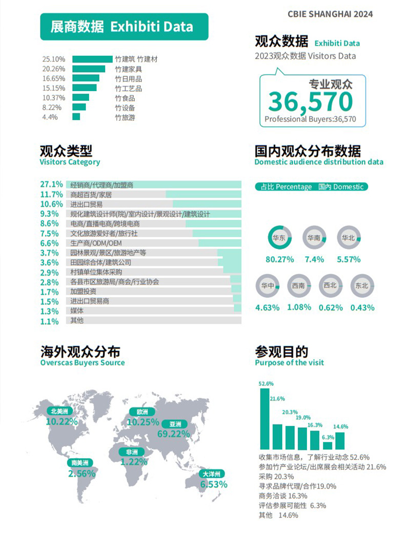 2024上海國際竹產業博覽會展台搭建的數據