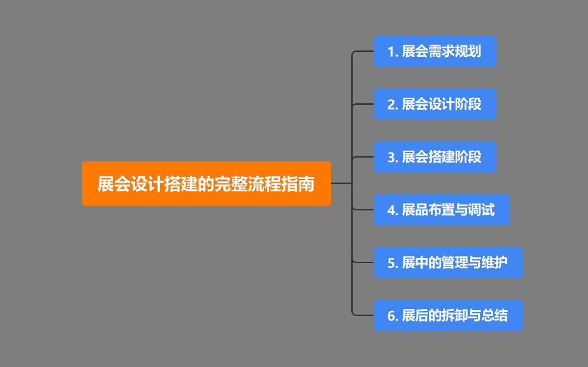 展會設計搭建的完整流程指南
