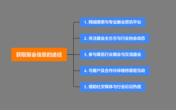 展覽設計搭建公司獲取展會信息的途徑有哪些？