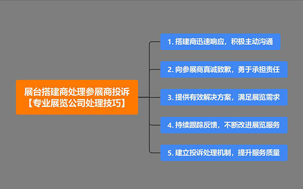 展台搭建商如何處理參展商投訴？專業展覽公司處理技巧