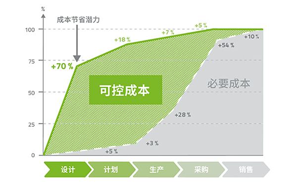 綠色展覽會設計如何節省成本？全生命周期成本分析