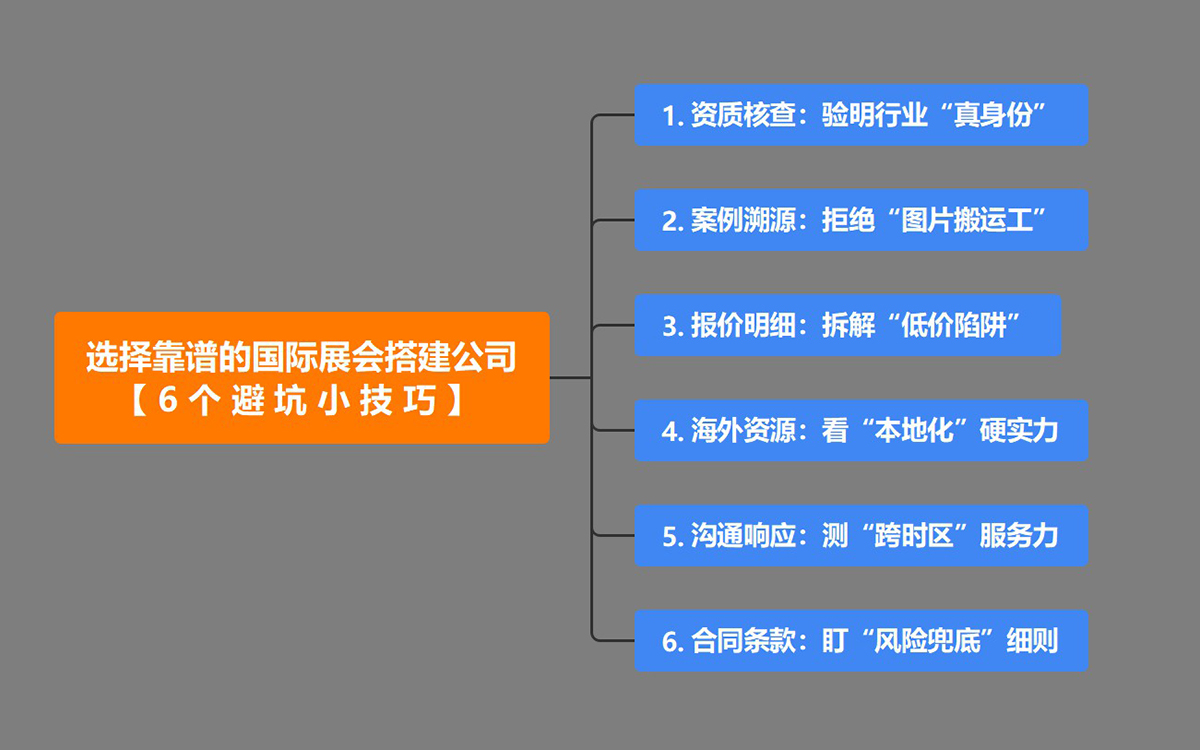 選擇靠譜的國際展會搭建公司