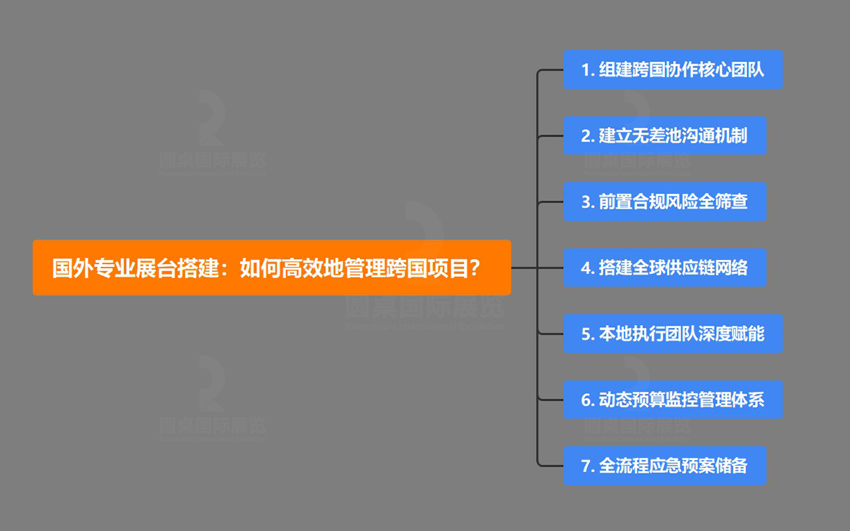 國外專業展台搭建公司能夠高效地管理跨國項目